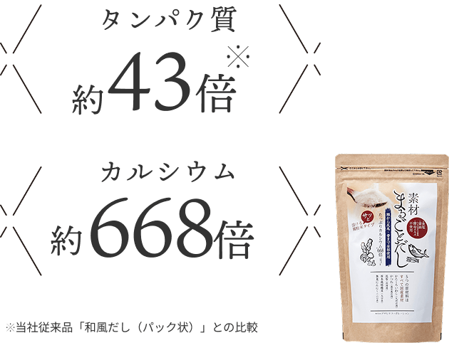 タンパク質約43倍 カルシウム約668倍
