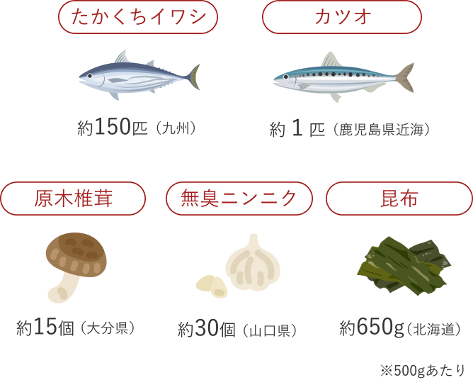 内容成分について