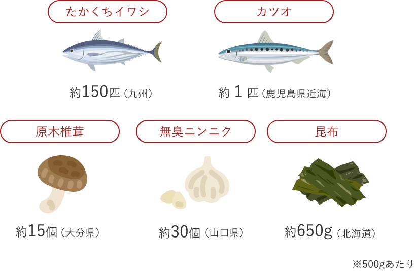 内容成分について