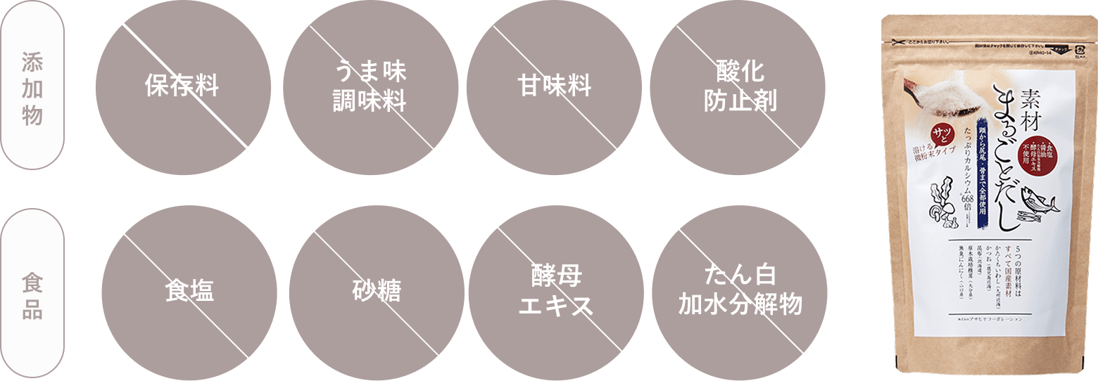 8つの添加物・食品不使用
