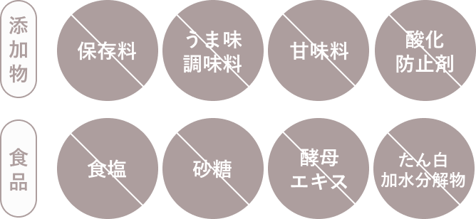 8つの添加物・食品不使用