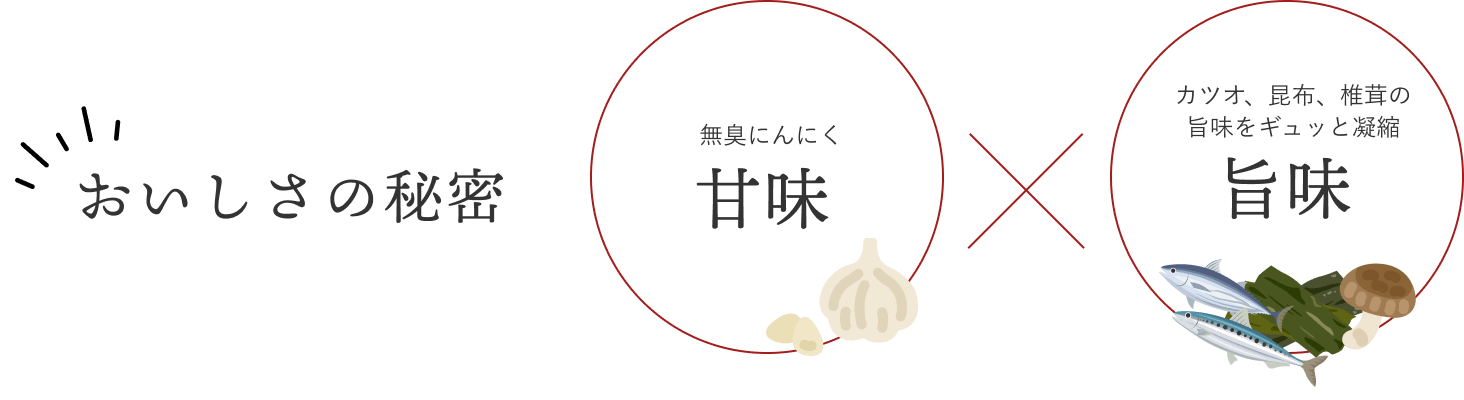 ペプチド化で栄養吸収率アップ原理