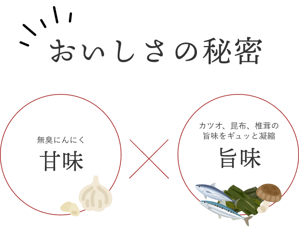 消化にかかる時間